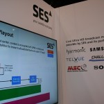 SES HD 4k demonstration using Challenger Communications 3.8 meter receive only satellite dish antenna